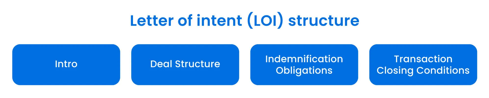 letter of intent (LOI) structure